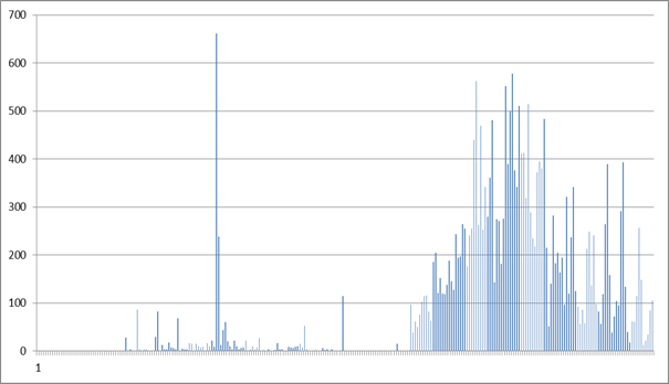 fig4