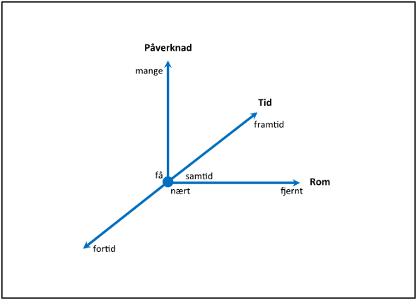 fig1